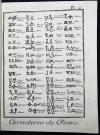 91